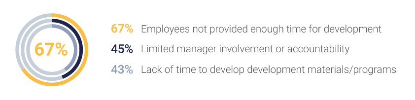Employee development challenges