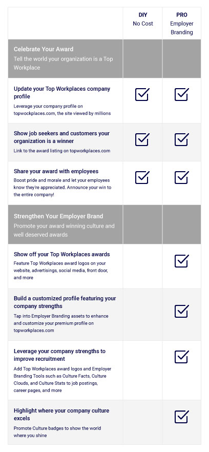 Top Workplaces Award Licensing Comparison Chart