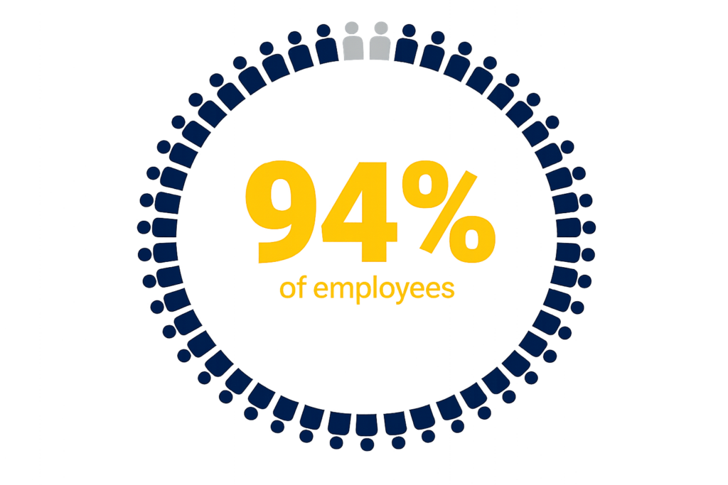Employee development and retention
